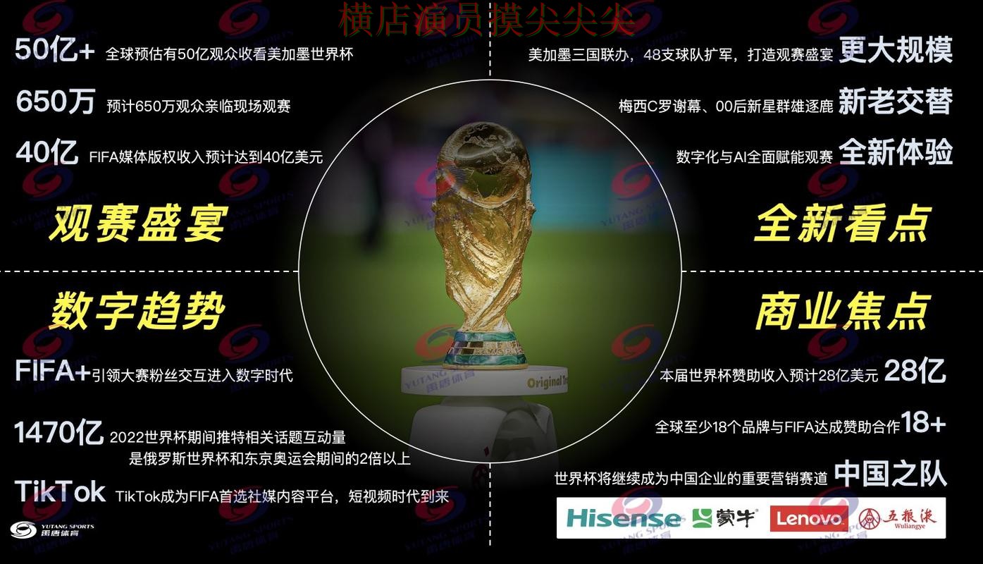 世界杯竞猜入口趋势解读合集:覆盖直播入口+直播与入口方式 - 2026世界杯 世界杯竞猜入口趋势解读合集:覆盖直播入口+直播与入口方式 - 2026世界杯